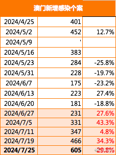 2024年新澳开奖结果,数据解答解释定义_4K21.844