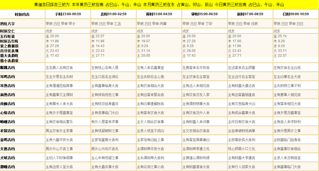 度的温柔 第3页