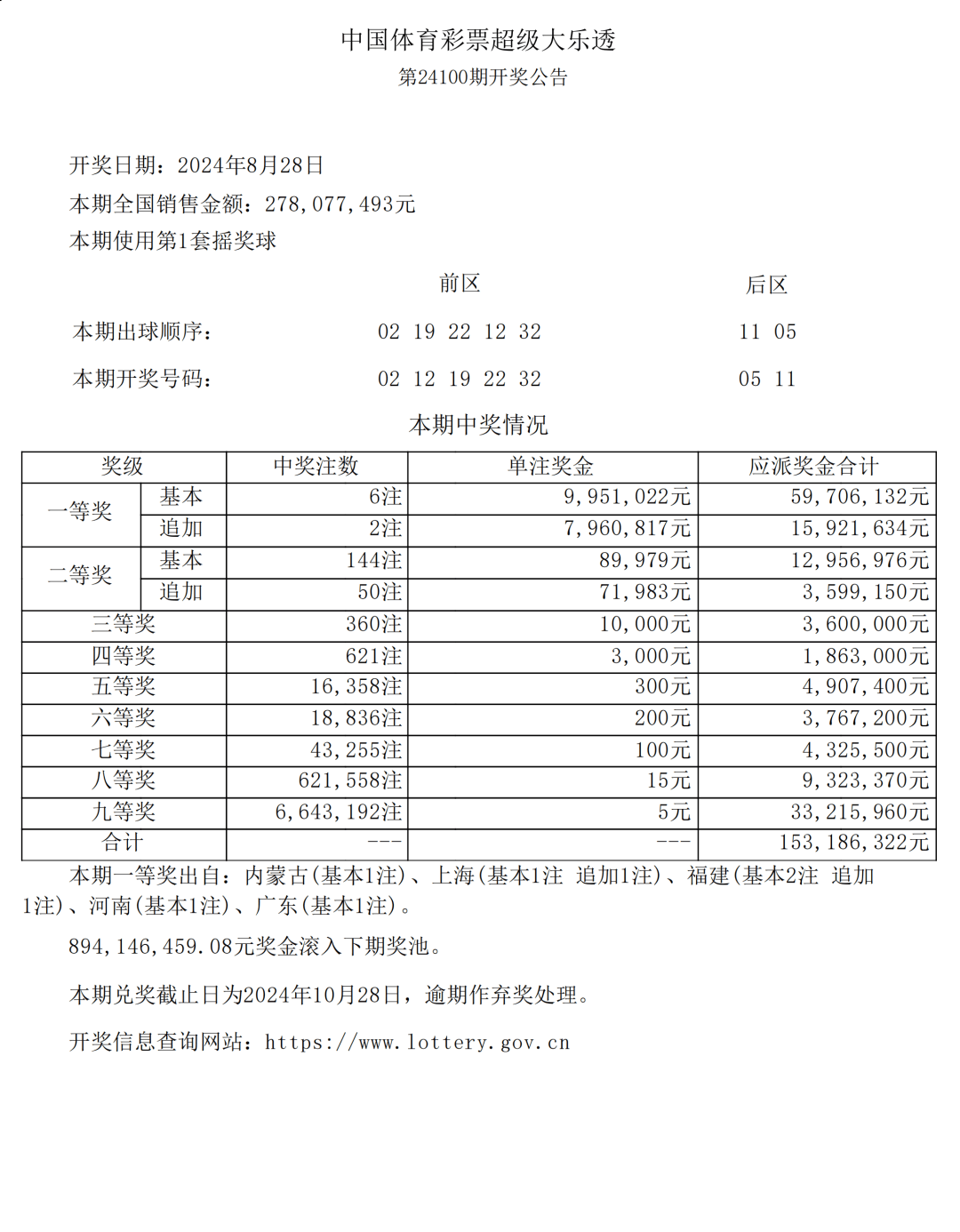 新澳门六开彩开奖结果近15期,可持续发展探索_Plus70.966