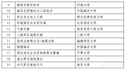 新闻中心 第169页