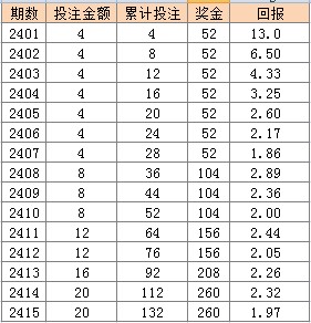 新澳门49码每天开奖吗,收益分析说明_至尊版41.463