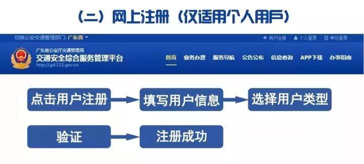 新澳澳门免费资料网址是什么,快捷问题解决指南_体验版60.144