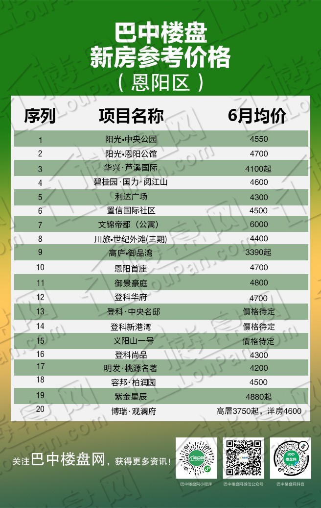 四川巴中最新房价走势与市场洞察