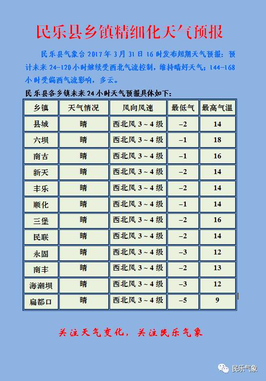 爱民乡天气预报更新通知