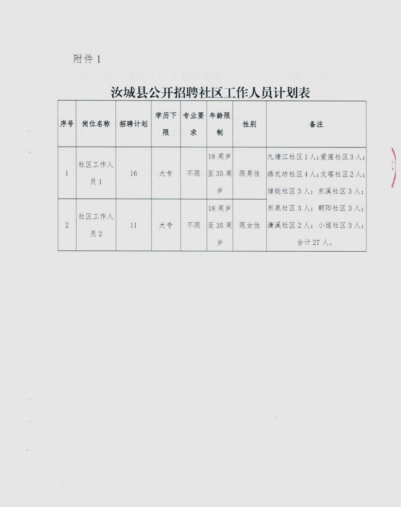 府城村委会最新招聘信息全面解析