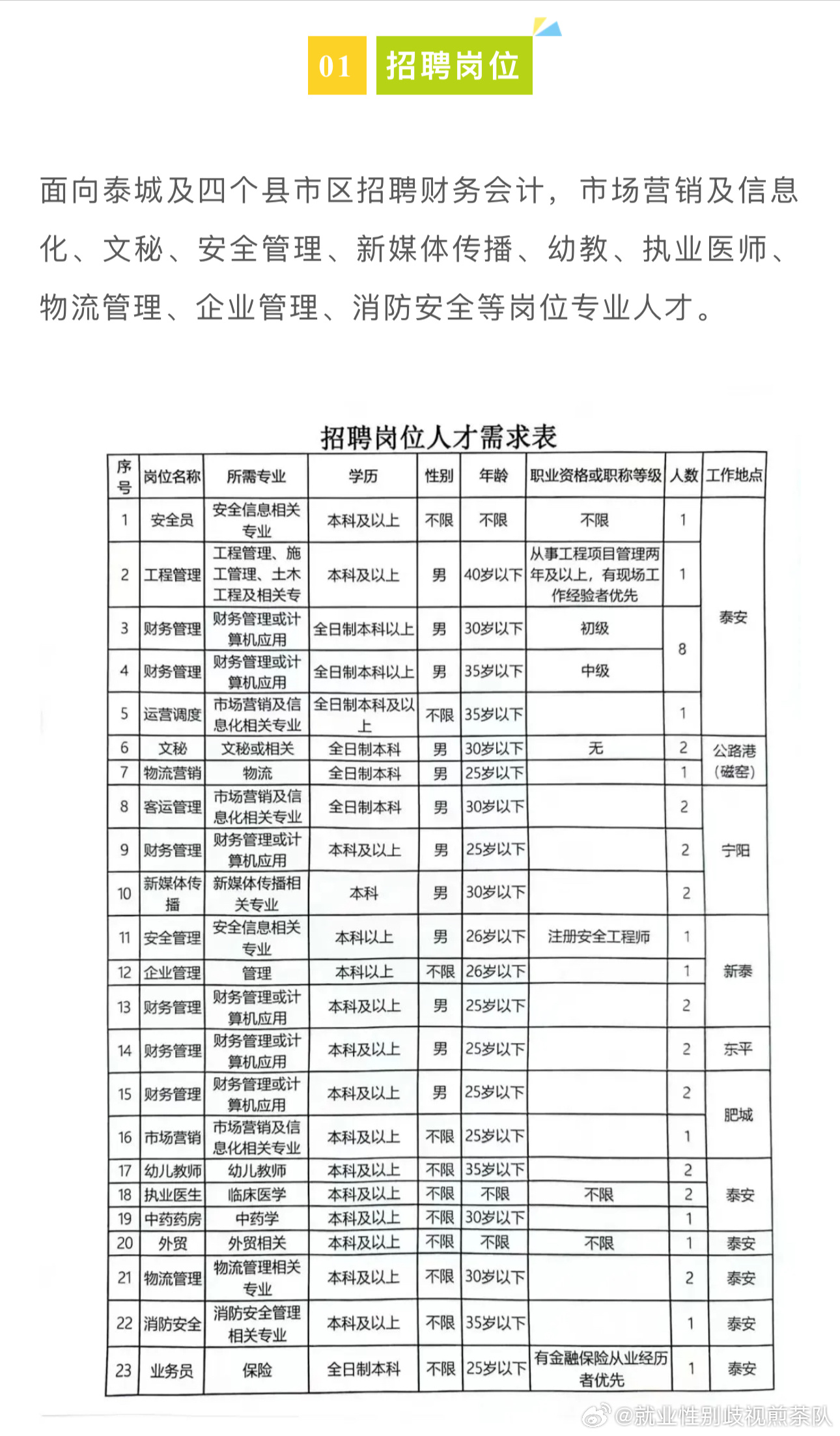 康乐县体育局最新招聘信息全面解析