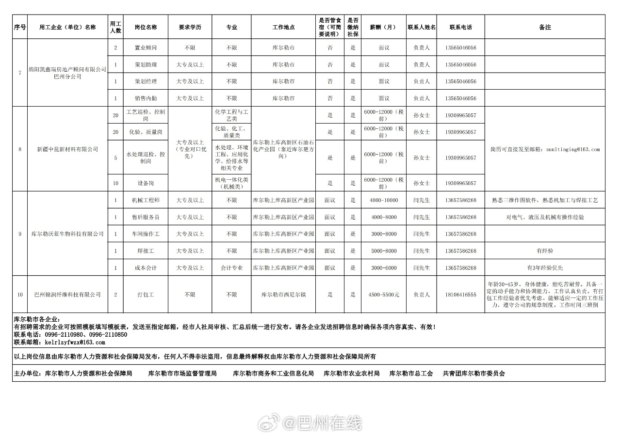 米东区人力资源和社会保障局最新招聘信息全面解析